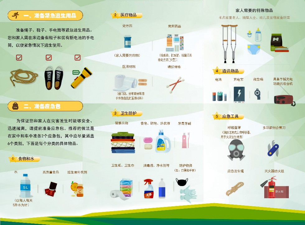 如何准备家庭应急物资-B面.jpg