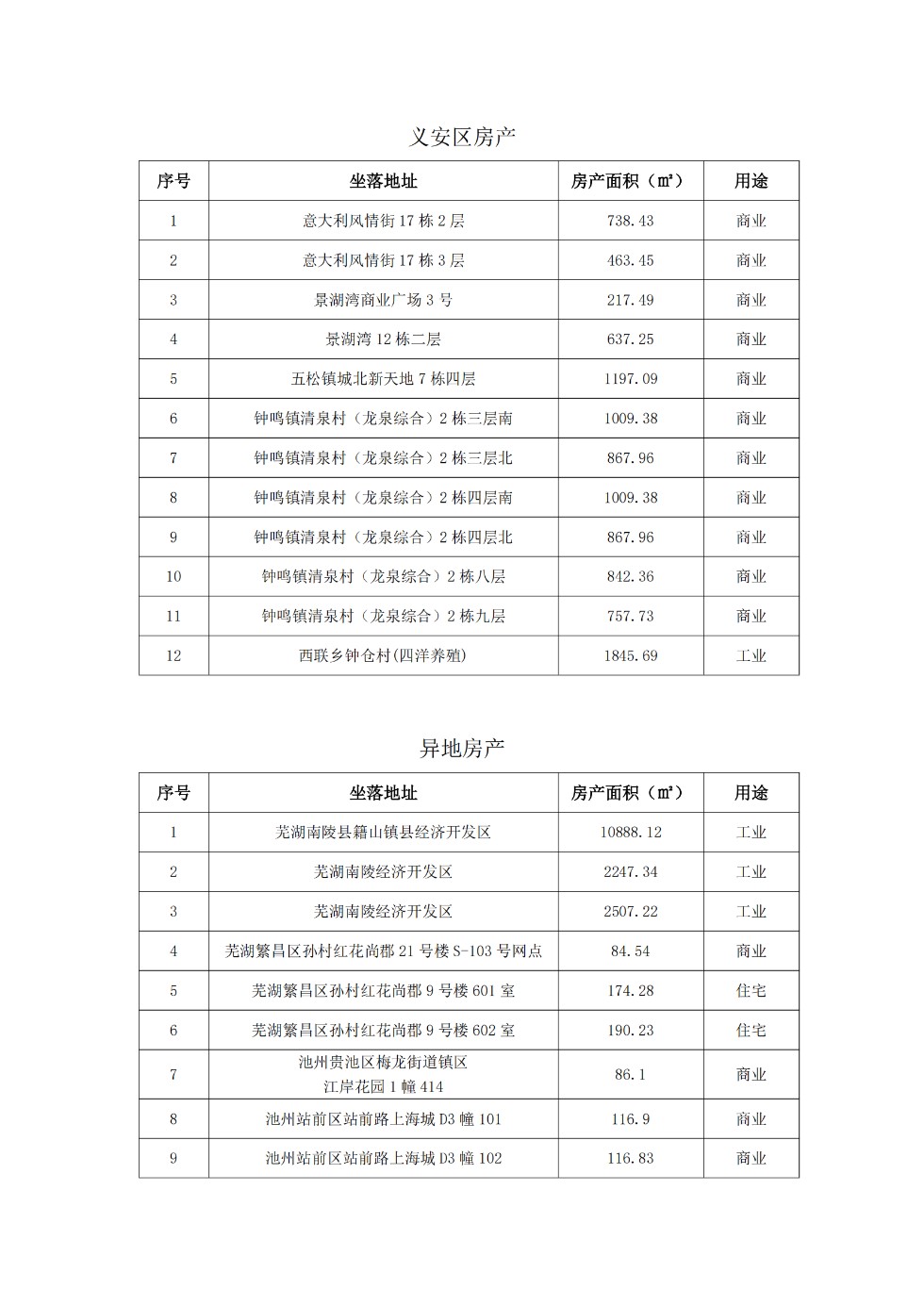 招商公告(2)_03.png